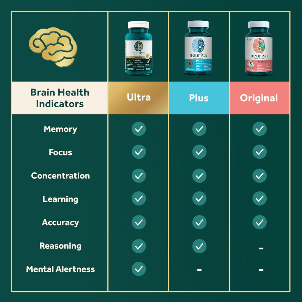 NEURIVA Brain Health Ultra Mental Alertness Supplement 60 Capsules